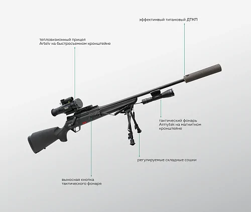 Тюнинг карабина "Beretta BRX1"