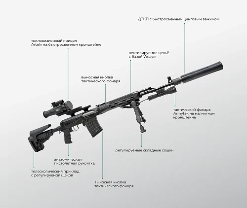 Тюнинг карабина "Тигр-01"
